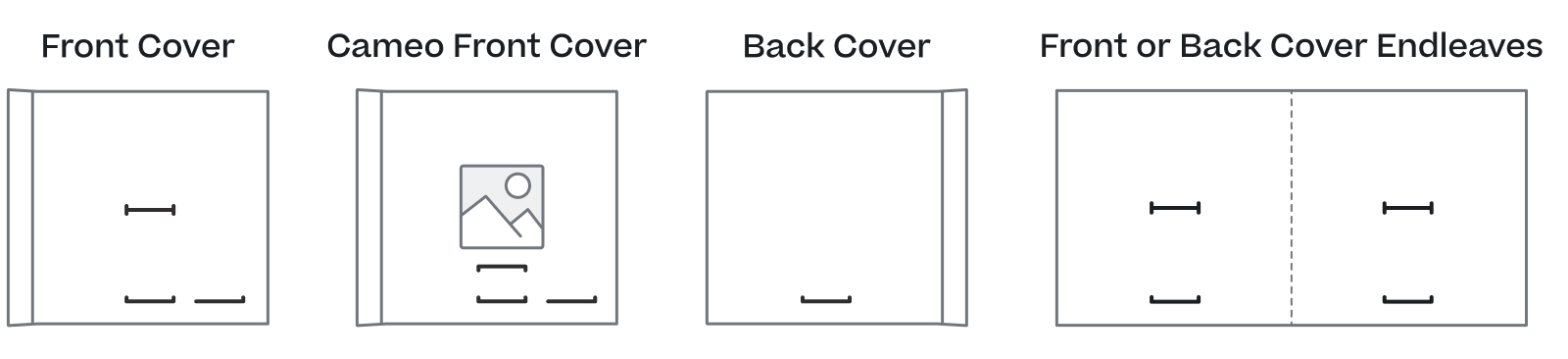 Illustration of Album & Book custom debossing locations on covers and endleaves